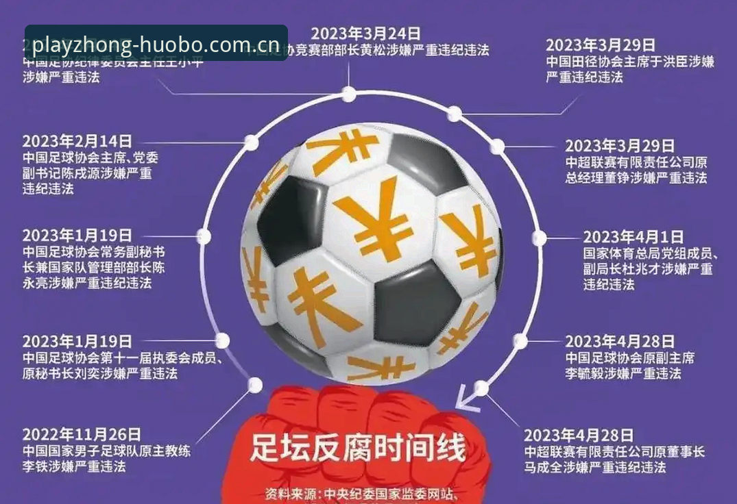 揭秘中国足协第三批禁足名单：65人受罚背后，足球腐败的深层真相