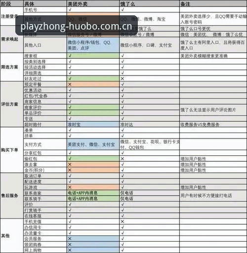 火博体育APP官网 vs 传统Web端：v2.9.5版本下的体验与功能对比分析